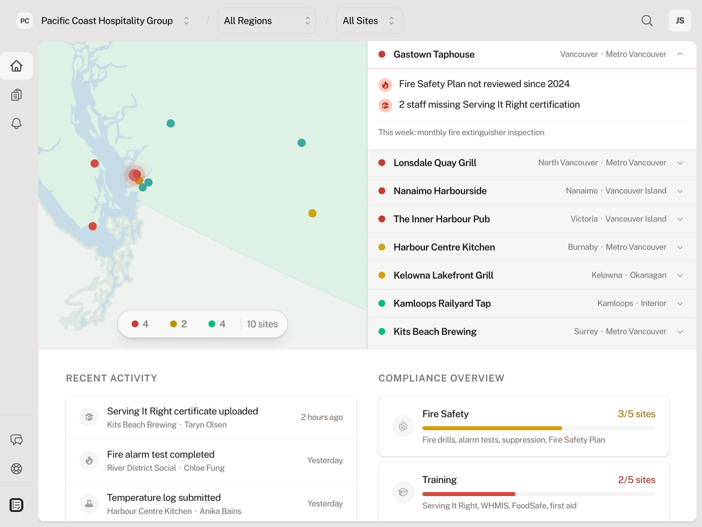 Duty Room compliance dashboard showing task status across BC client sites