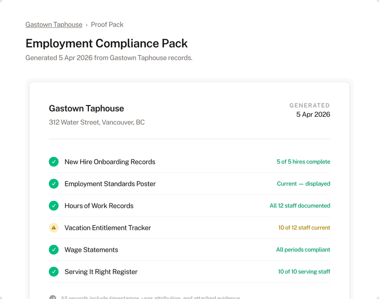 Employment Compliance proof pack