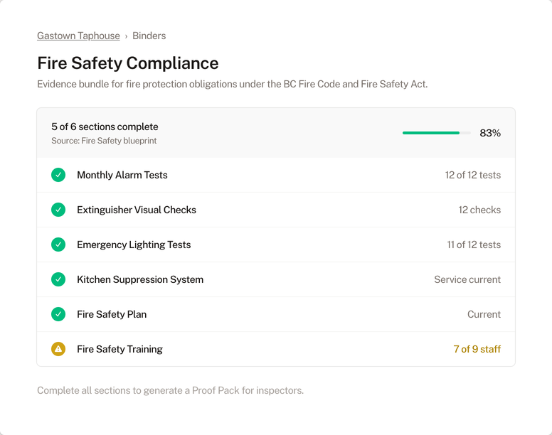 Binder showing compliance sections