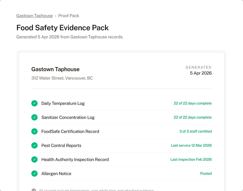 Food Safety proof pack