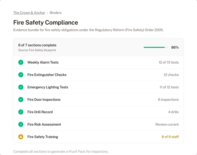 Binder showing compliance sections