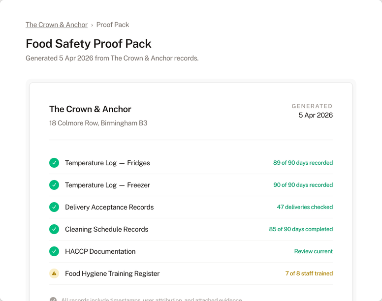 Food Safety proof pack