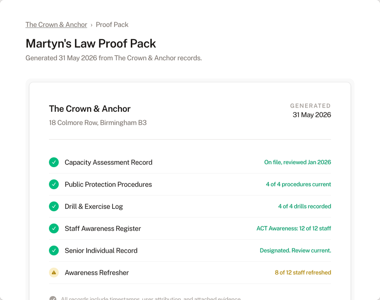 Martyn's Law proof pack