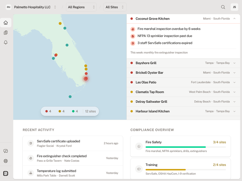 Duty Room food safety dashboard showing temperature logs and Food Manager tracking